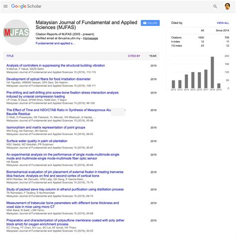 Google scholar citations provide a simple way for authors to keep track of citations to their articles. Google scholar citations of MJFAS - Hadi Nur