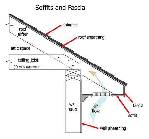 Download in under 30 seconds. InterNACHI Inspection Graphics Library: Roofing » General ...