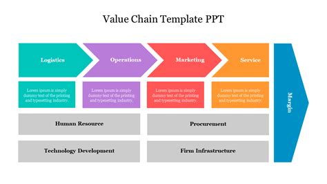 Creative Value Chain Template PPT Presentation Template Lupon Gov Ph