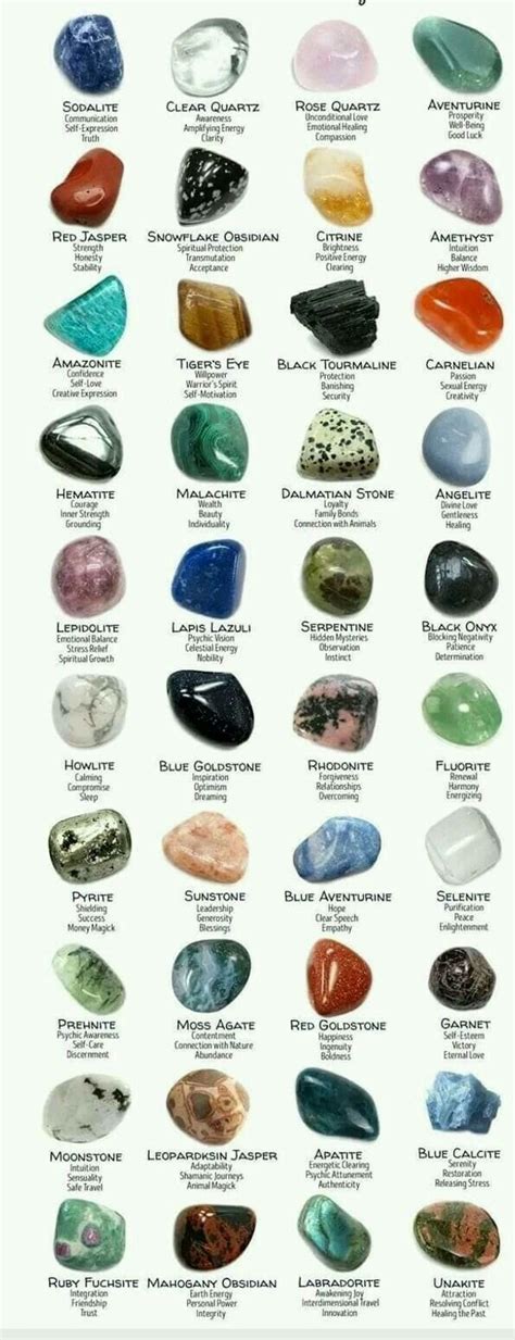 Crystals And Their Functions 💙 Stones And Crystals Crystals Crystal Healing Stones