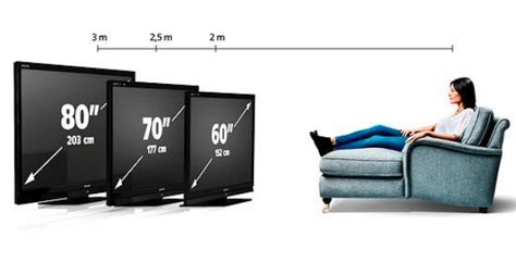 Cara Memilih Ukuran Tv Paling Ideal Sesuai Ruangan Rumah Bengkeltvid