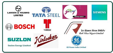 Top 10 Mechanical Companies In India 2021