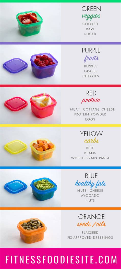 Find out how many containers you're allowed of each here. Introducing: The Ultimate Portion Fix! This is your ...