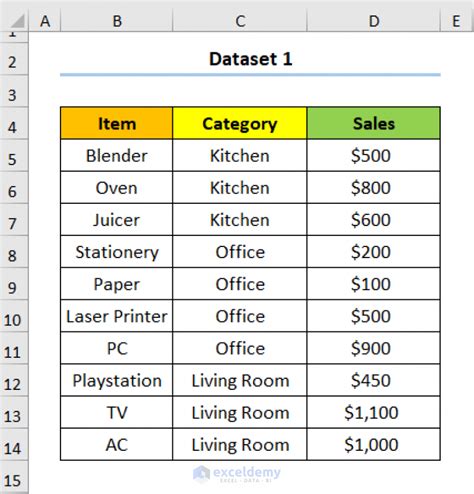 How To Create A Pie Chart In Excel From Pivot Table 2 Quick Ways