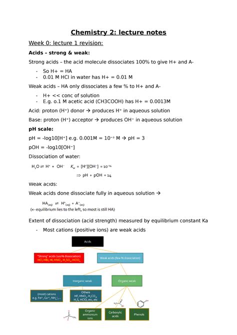 Lecture Notes Chemistry 2 Lecture Notes Week 0 Lecture 1 Revision