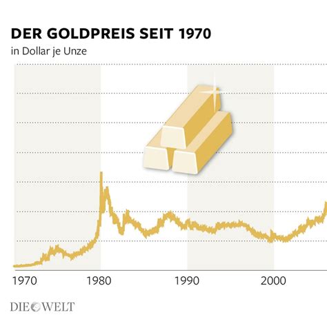 Hintergrundinformationen und wichtigen fakten rund um das thema gold. Vier Gründe, warum der Goldpreis nur steigen kann - WELT