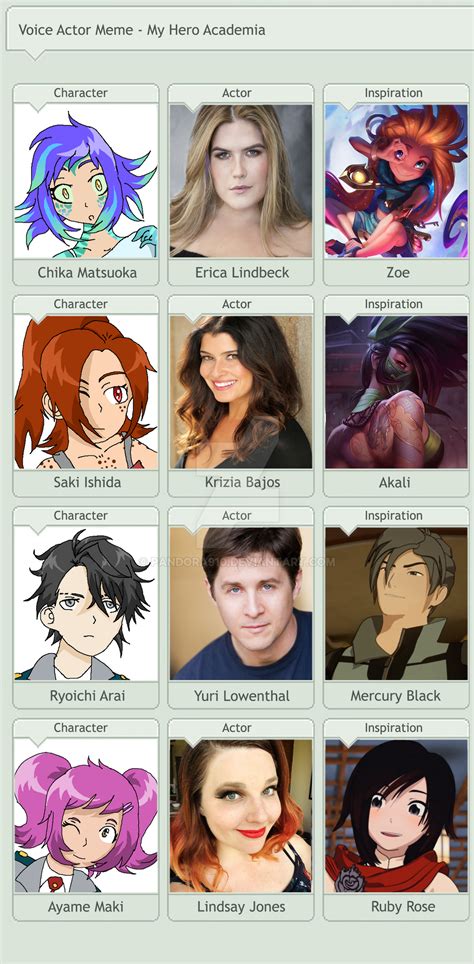 My Hero Academia Voice Actors 4 By Pandora910 On Deviantart