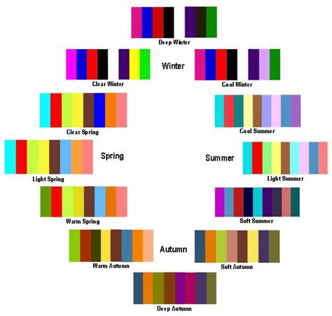 12 Seasonal Colour Analysis Check Out How To Choose The Best Colours