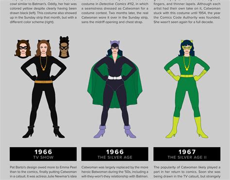 Evolution Of Catwoman