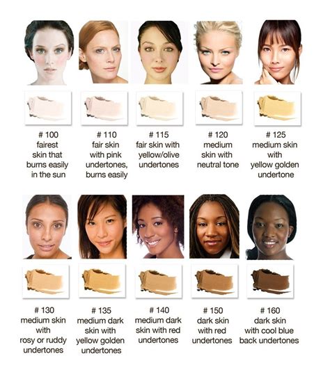 How To Choose The Best Foundation Makeup Beautysha Skin Tone Hair