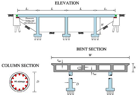 Typical Layout Of A Multi Span Bridge Download Scientific Diagram