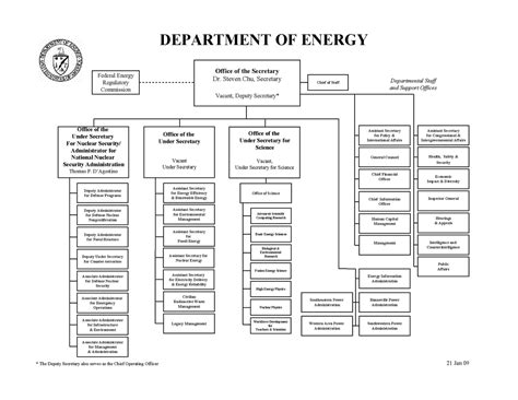 Image Us Department Of Energy Organization Chart