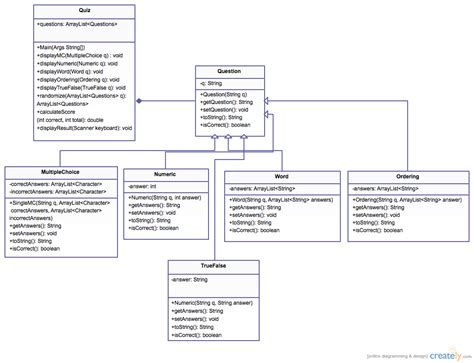 Quiz Program 7 Class Diagram Uml Creately