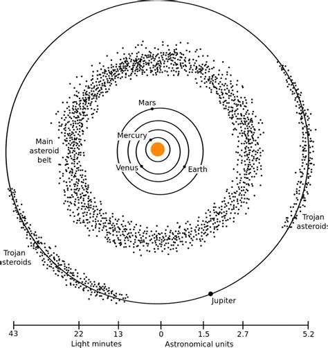 Asteroid Belt Facts What Is It How Is It Formed How Many And Location