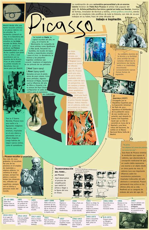 La infografía es la disciplina que trata sobre los diagramas visuales complejos (llamados infogramas) cuyo cometido es resumir o explicar figurativamente informaciones o textos, empleando más variados medios visuales e incluso auditivos que el mero esquema o diagrama. Biography | Infographics & infographics