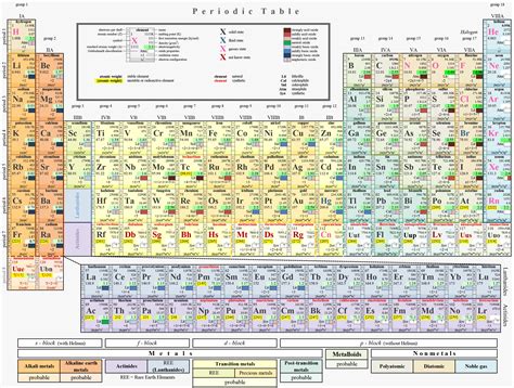 Tavola Periodica Degli Elementi Completata La Settima Riga Focus It