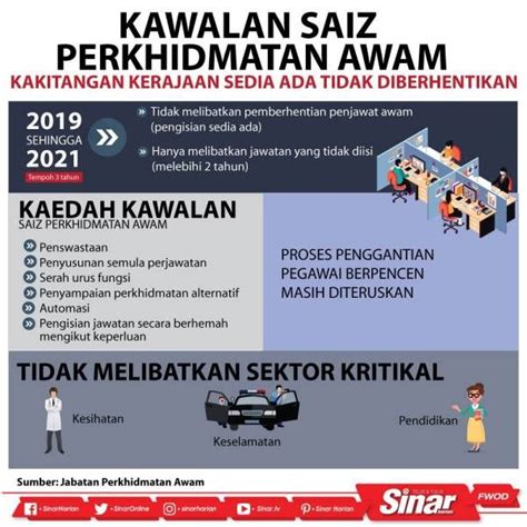 Statistik daripada jkm menunjukkan sejumlah 577 kes pembuangan bayi dan janin direkodkan antara januari 2014 hingga disember 2018. Statistik Kes Pembuangan Bayi Di Malaysia 2019