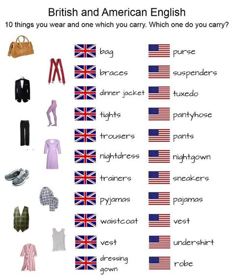British And American English 100 Important Differences Illustrated Ingles Americano