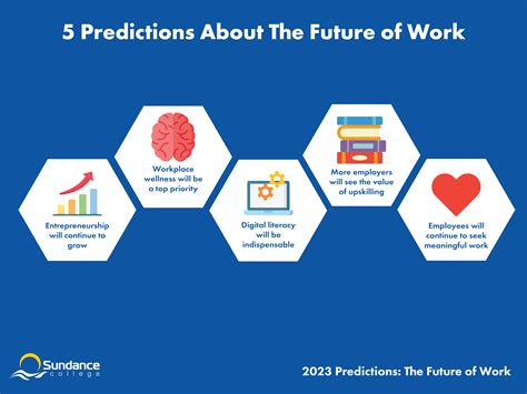 2023 Predictions The Future Of Work Sundance College