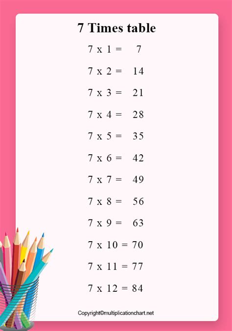 7 Times Table Archives Multiplication Table Chart