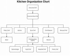 Kitchen Organisation Chart F B Production Organization Chart