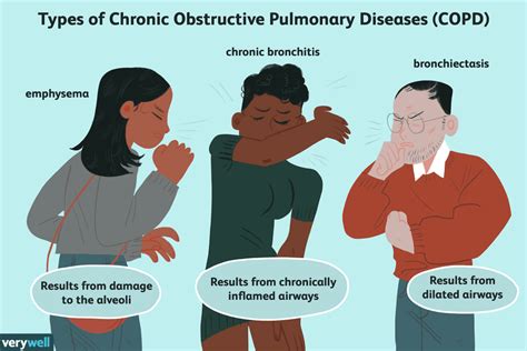 End Stage Copd Symptoms Causes And Coping