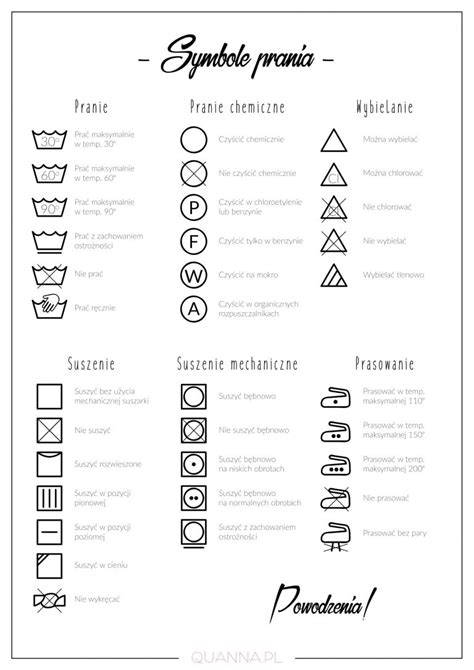 Symbole prania na metkach jak je czytać Co oznaczają