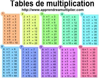 Jeu éducatif, fiches d'exercices pour ce2, cm1, cm2. 14 Belle Table De Multiplication En Ligne Collection en ...