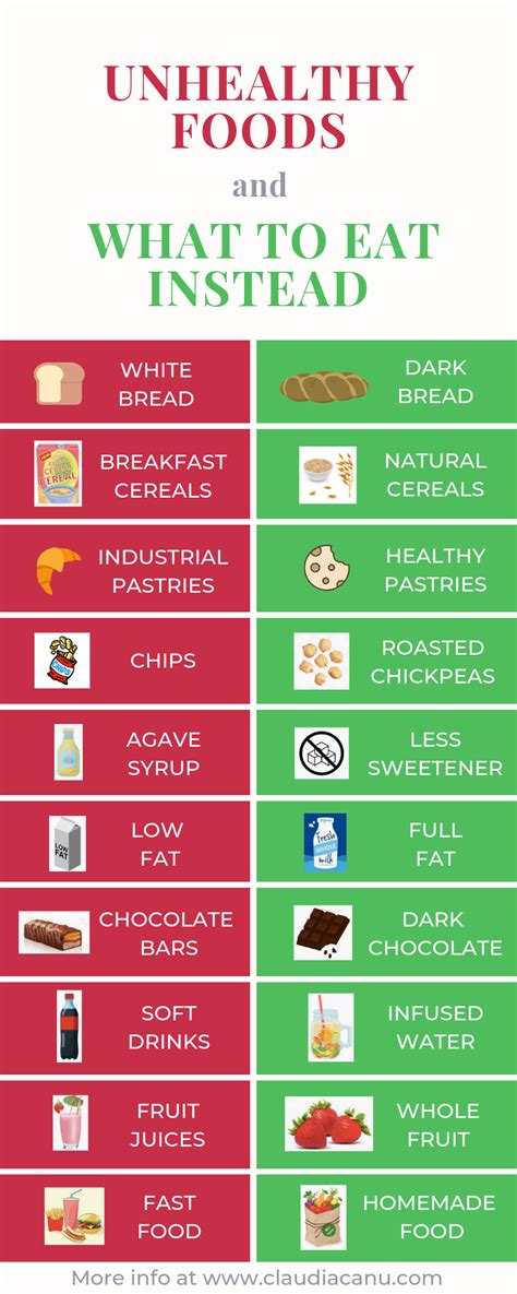 Unhealthy And Healthy Food Chart