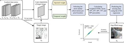 Remote Sensing Free Full Text Spectral Temporal Information For