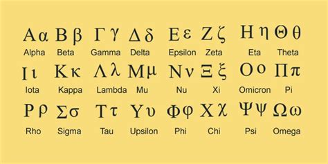 The Greek Alphabets Used In Mathematics By Ganitgurunet Medium