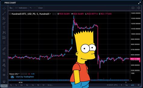 The Bart Simpson Phenomenon And Tuesdays Baffling Bitcoin Drop Forex