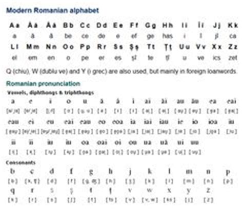 Romanian keyboard is a virtual romanian typing keyboard that allows you to type in the romanian language online without installing the romanian keyboard. Basic Phrases in Turkish | Learning Turkish | Pinterest ...