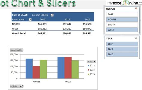 Excel Pivot Tables Cheat Sheet Sopclear