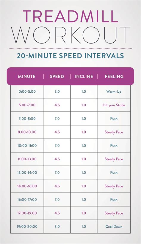 The 25 Best Interval Cardio Ideas On Pinterest Interval Workouts