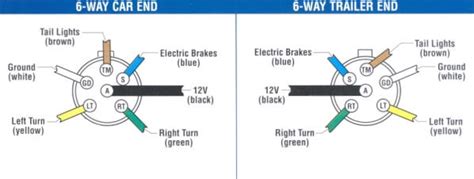 Standard electrical connector wiring diagram. Trailer Wiring
