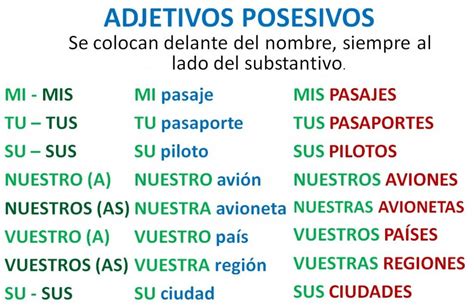 The Words In Spanish Are Arranged On A White Sheet With Red And Green