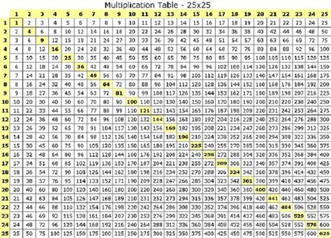 Multiplication Table Up To 100 100 Times Table Chart Multiplication