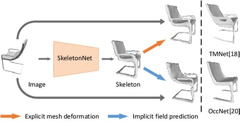 Figure 1 From Skeletonnet A Topology Preserving Solution For Learning