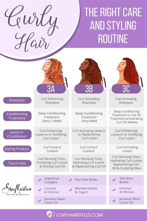 All You Need To Know About 3a 3b And 3c Hair Care Tips Styling Tricks