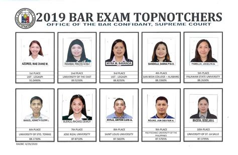 Everything You Need To Know About The Latest Bar Exam Results In The