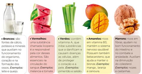 Cores De Alimentos Nutrição Comidas Saudaveis Piramide Alimentar