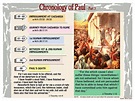 Chronology of Paul – 3 | Bible verses for kids, Online bible study ...