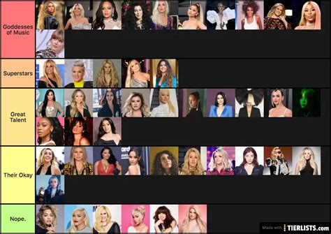 Favorite Female Singers Tier List