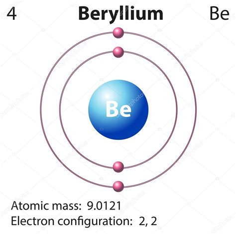 Representación de diagrama del elemento berilio 2023