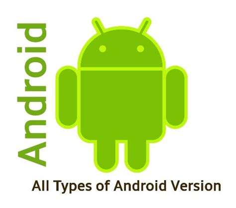 History of Android Operating System- All types of Android Version. | Types of android, Android ...