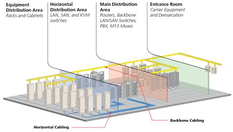 Fiber Optic Cabling Smart Data Center Insights