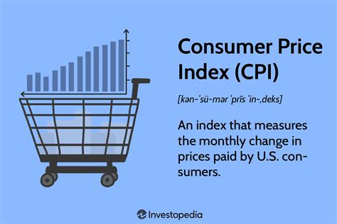 Consumer Price Index Cpi Explained What It Is And How Its Used