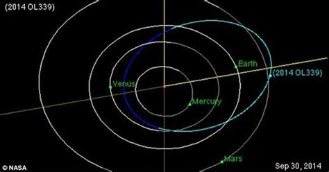 Matahari bumi malam siang apabila. Astronom Temukan Bulan 'Kedua' Bumi - Berita Astronomi