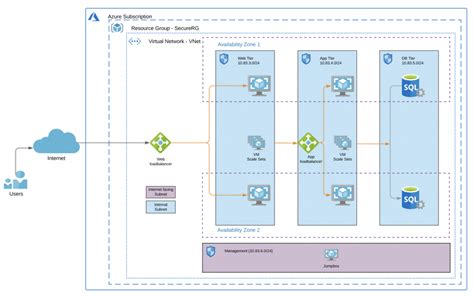 Cisco Secure Cloud Architecture For Azure Glocomp Systems